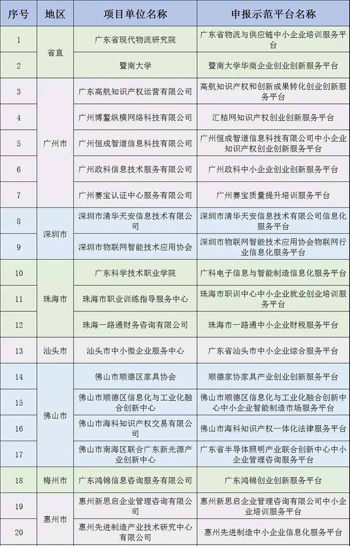 名單公示 | 祝賀金美科技園入選“2018年廣東省小型微型企業(yè)創(chuàng)業(yè)創(chuàng)新示范基地” 名單公示 | 祝賀金美科技園入選“2018年廣東省小型微型企業(yè)創(chuàng)業(yè)創(chuàng)新示范基地”