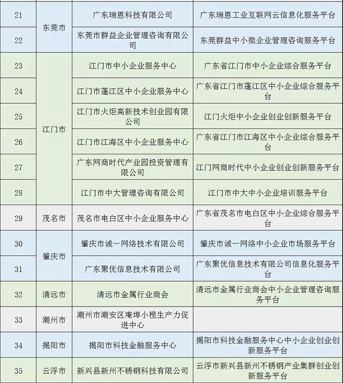 名單公示 | 祝賀金美科技園入選“2018年廣東省小型微型企業(yè)創(chuàng)業(yè)創(chuàng)新示范基地” 名單公示 | 祝賀金美科技園入選“2018年廣東省小型微型企業(yè)創(chuàng)業(yè)創(chuàng)新示范基地”