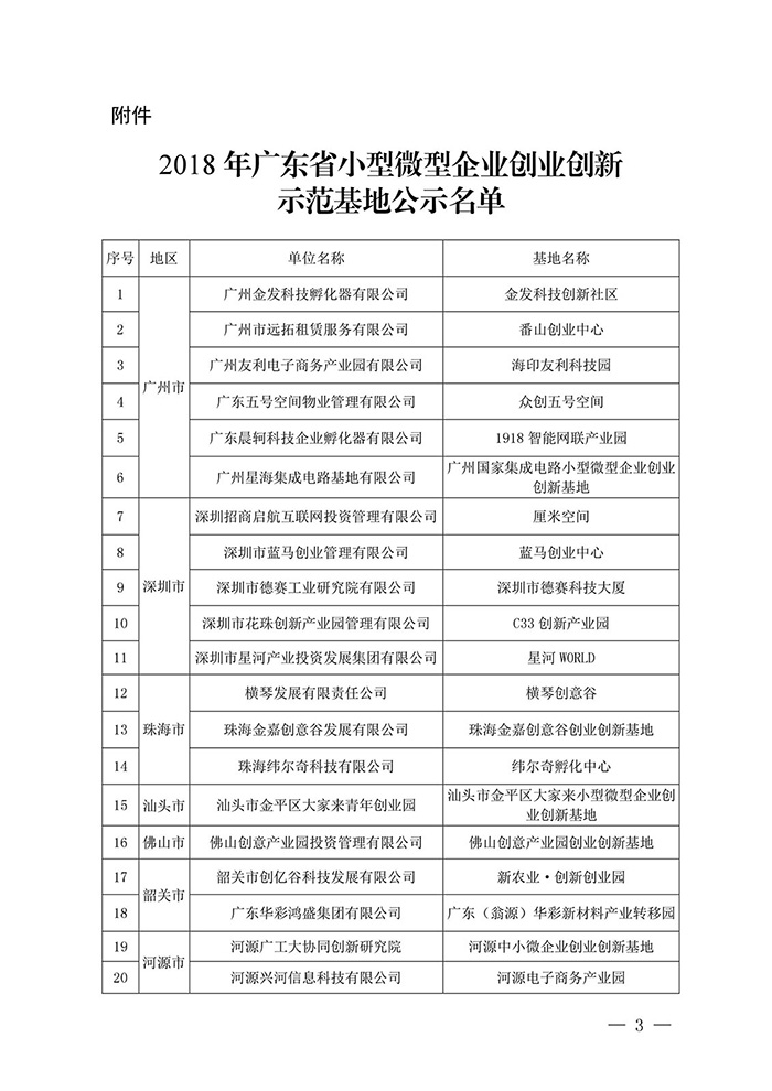 【喜訊】2018 年省小型微型企業(yè)創(chuàng)業(yè)創(chuàng)新示范基地名單公布,東科集團(tuán)金美科技園獲認(rèn)定! 【喜訊】2018 年省小型微型企業(yè)創(chuàng)業(yè)創(chuàng)新示范基地名單公布,東科集團(tuán)金美科技園獲認(rèn)定!