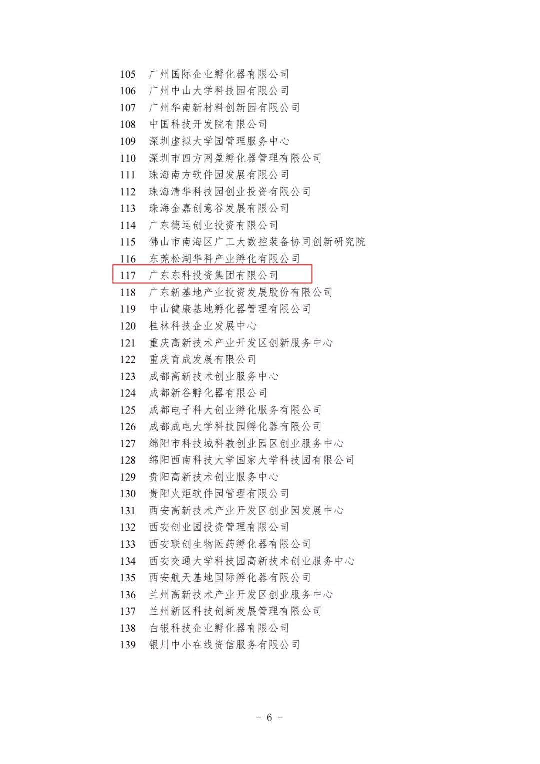【喜訊連連】東科集團獲得國家級和省級孵化器A級，東科孵化器公司獲得省級眾創空間A級