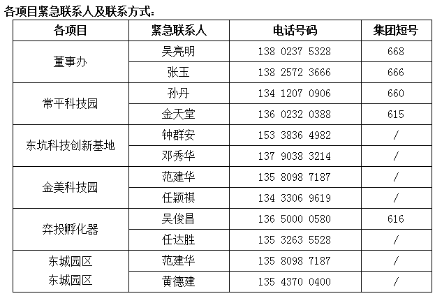 2020年東科集團清明節放假通知